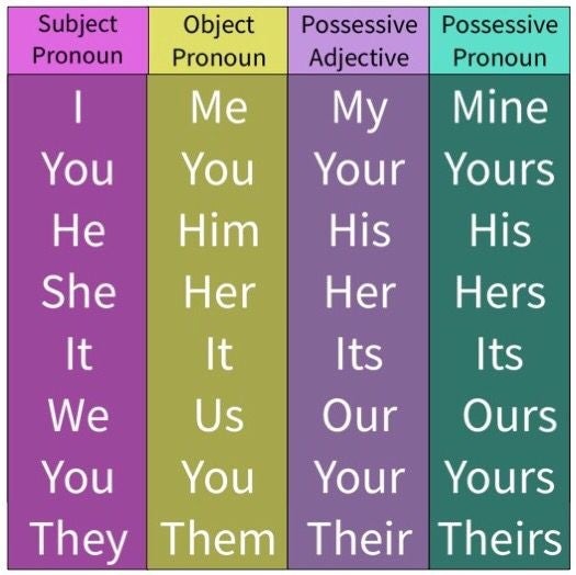 Pronouns Seminar